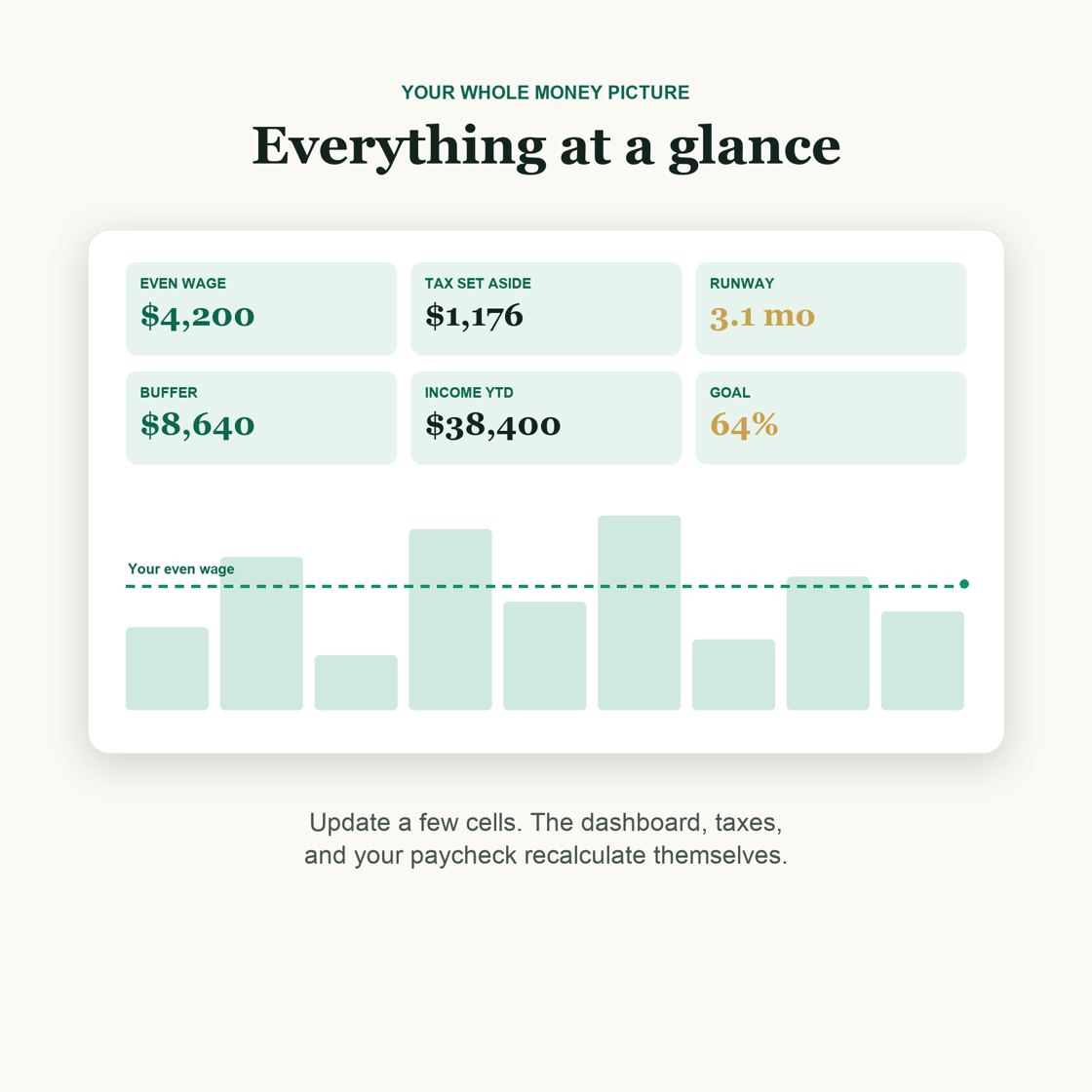 Even Wage dashboard — even wage, buffer, runway and chart